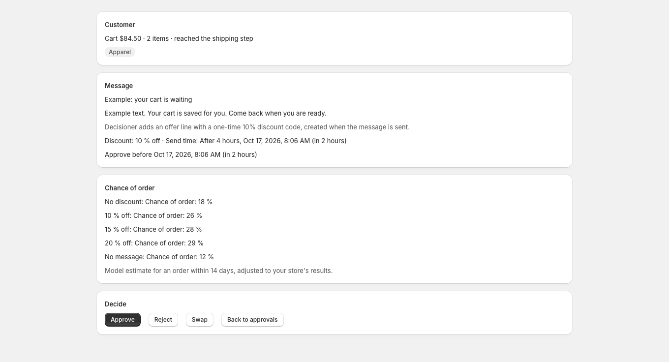 The detail page shows the pseudonymous cart, the message, discount and send time, the chance of order for each discount level and the Approve, Reject and Swap buttons.